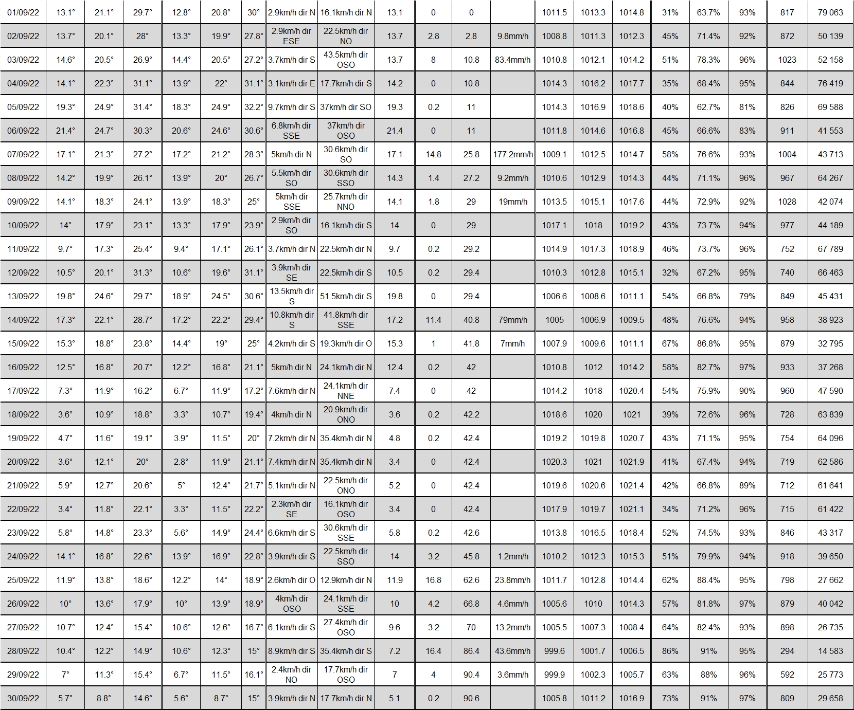 TABLEAU NOAA SEPTEMBRE 2022.jpg